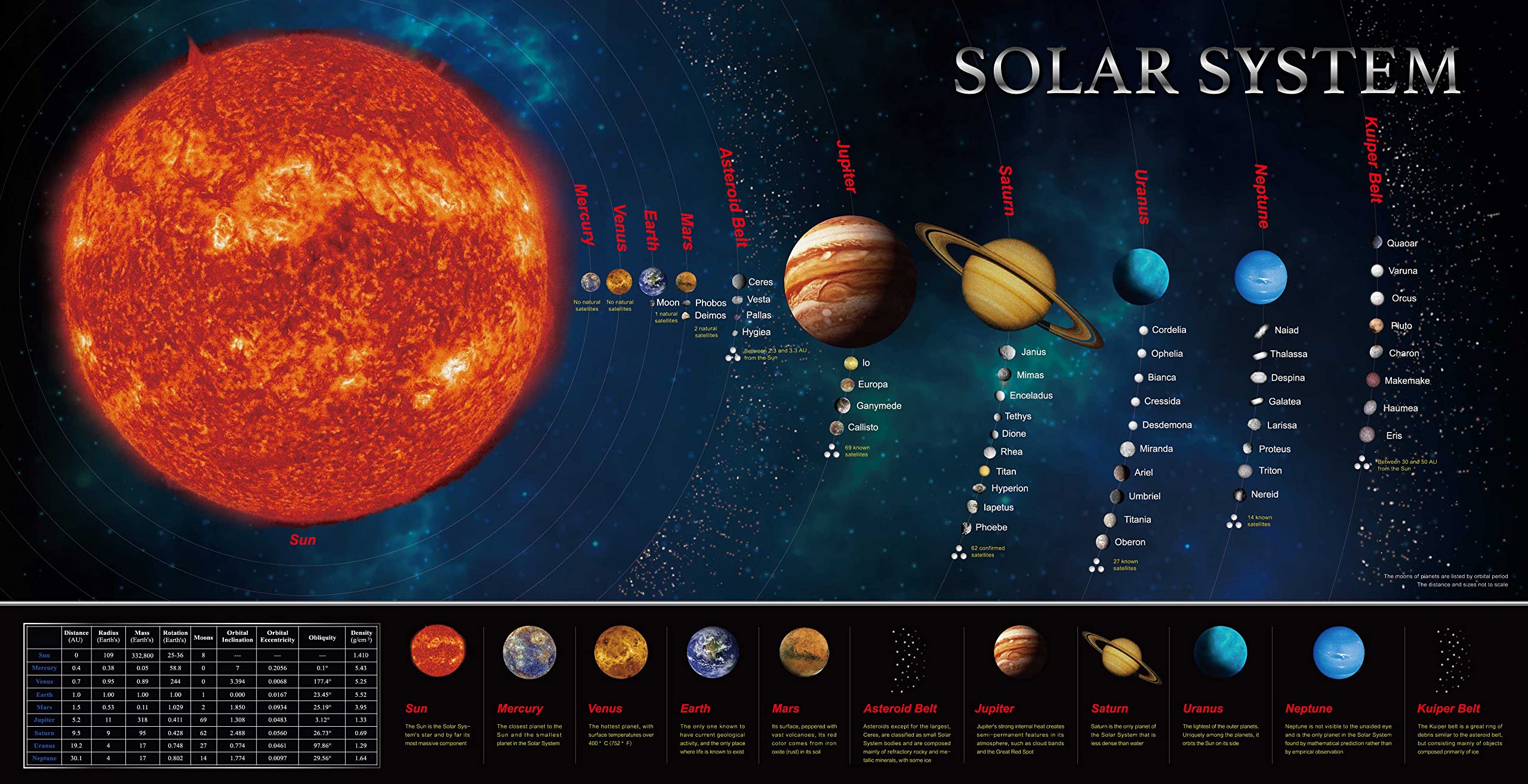 Solar System Banner Educationa - огляд і ціна Kids Education Banner